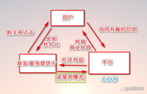 运营是什么？互联网运营到底有哪些岗位？-小默在职场