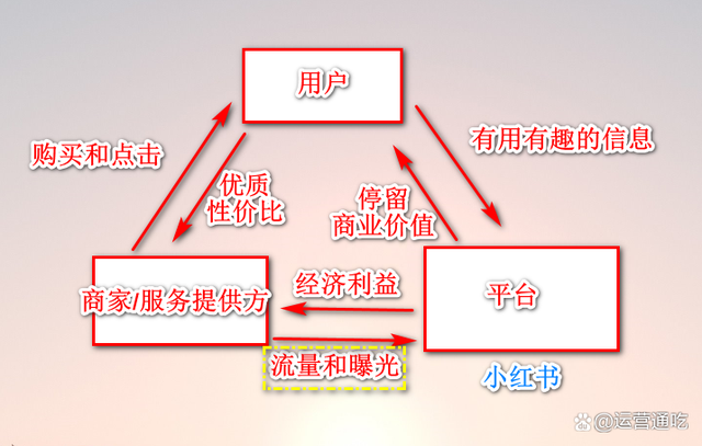 运营是什么？互联网运营到底有哪些岗位？插图1