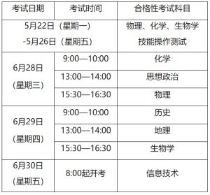 2023沪高中学业水平考试报名3月21日启动！热点问答请查收-小默在职场