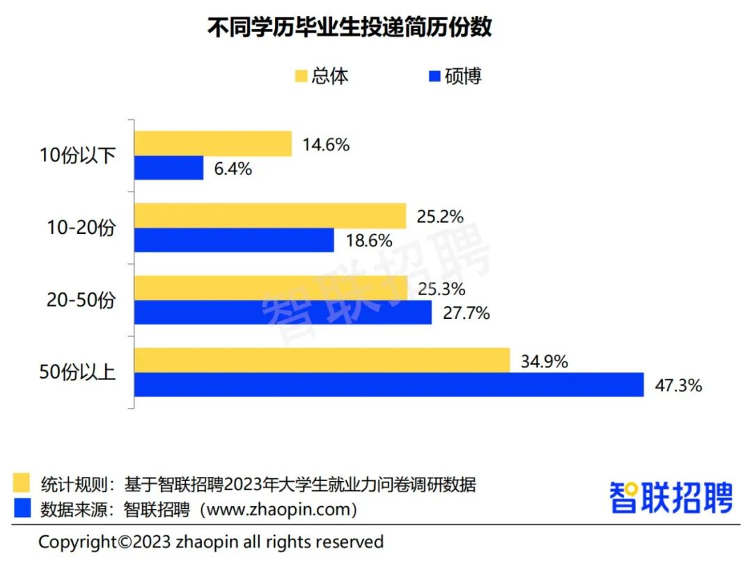 “史上最难毕业季”再袭，2023届文科毕业生又该去向何方？插图5