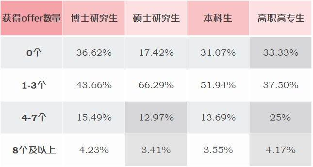 《2023年毕业生春招行情观察报告》插图1