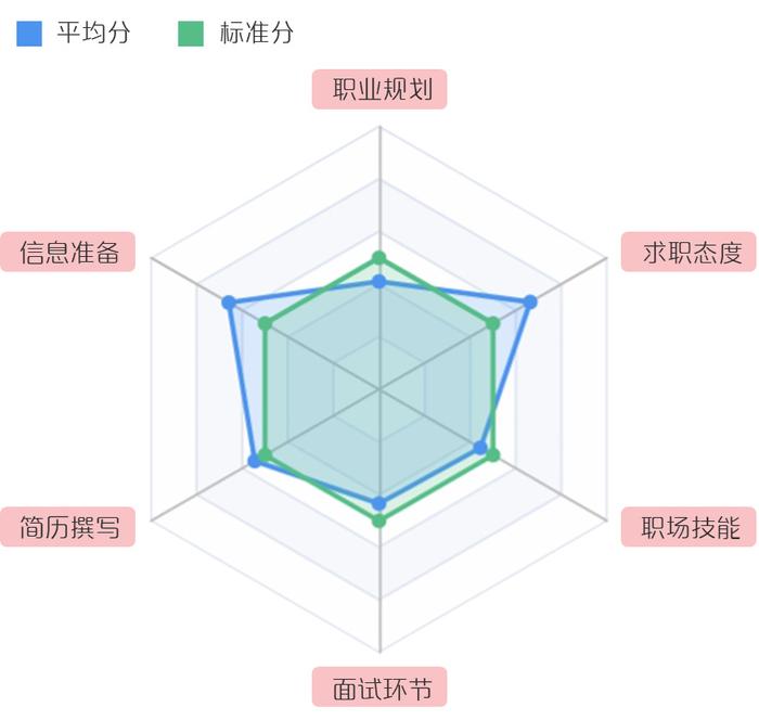 《2023年毕业生春招行情观察报告》插图10