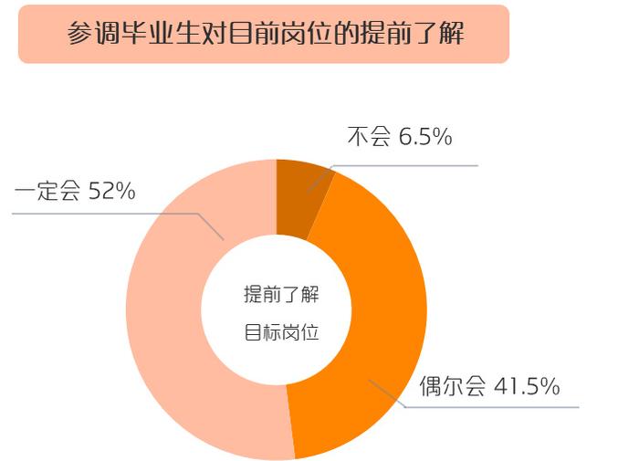 《2023年毕业生春招行情观察报告》插图11