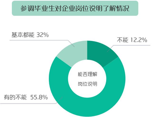 《2023年毕业生春招行情观察报告》插图12