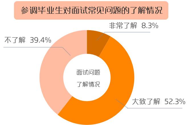 《2023年毕业生春招行情观察报告》插图13