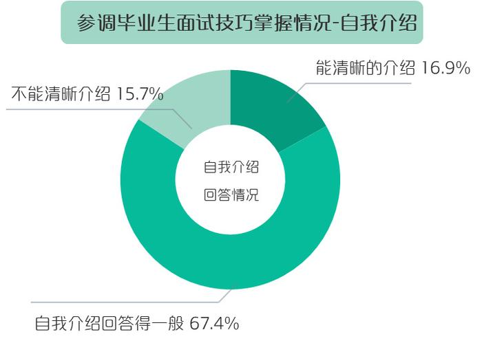 《2023年毕业生春招行情观察报告》插图14