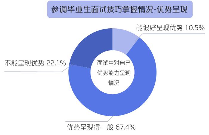 《2023年毕业生春招行情观察报告》插图15