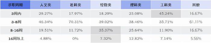 《2023年毕业生春招行情观察报告》插图3