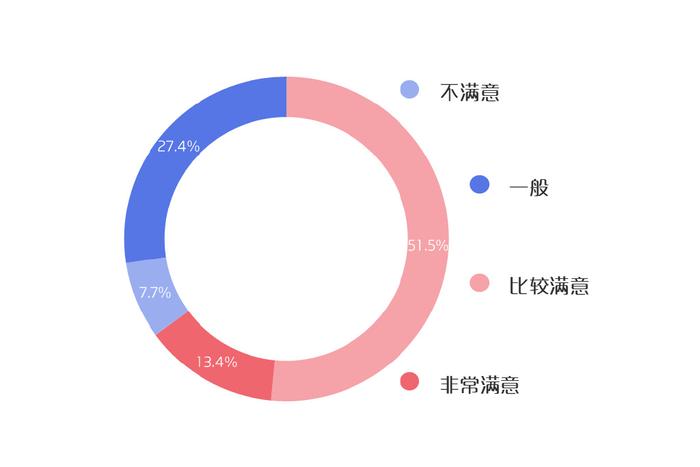 《2023年毕业生春招行情观察报告》插图8