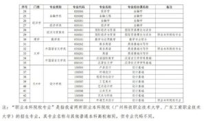 官宣｜广东省2021年普通高等学校专升本招生考试工作安排来了-小默在职场