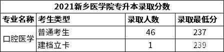 @河南升本人，你要的各院校录取分数线来了！插图23