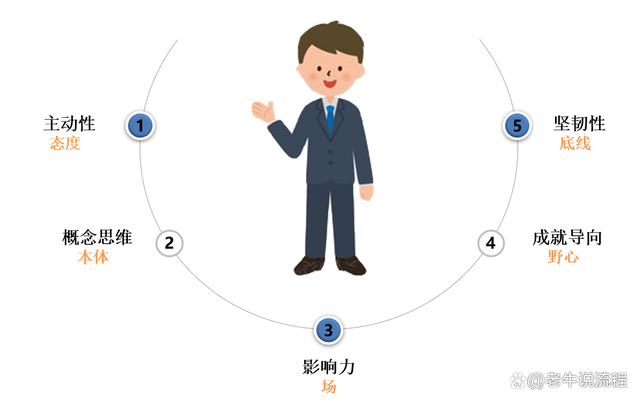 华为招聘面试法！一文教你炼就火眼金睛识人术（深度好文）插图3