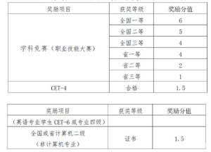 专升本各个本科院校的录取原则、成绩占比和加分项汇总！-小默在职场