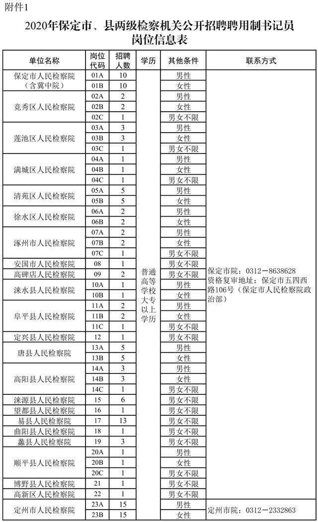 机关+事业单位！河北最新招聘来了，岗位表插图5