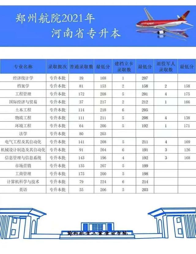 2021年河南专升本录取最低分数线插图6