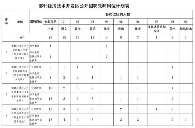 机关+事业单位！河北最新招聘来了，岗位表插图4