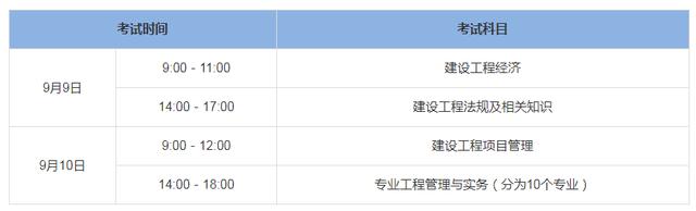 一级建造师考试都是选择题吗？成绩保留几年？插图2