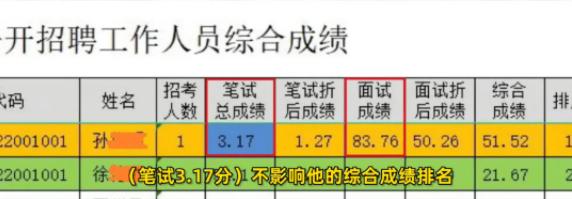 笔试成绩3.17分被录取？湖北事业单位招考引争议，处理结果已出插图3