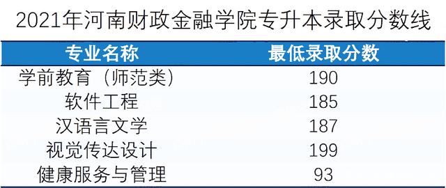 @河南升本人，你要的各院校录取分数线来了！插图11