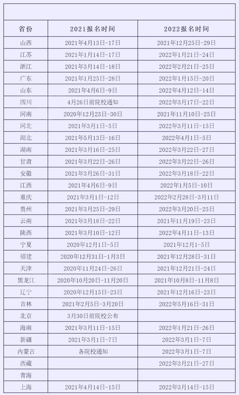 近两年全国各省专升本报名时间及考试时间