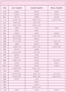 近两年全国各省专升本报名时间及考试时间(2021-2022)-小默在职场