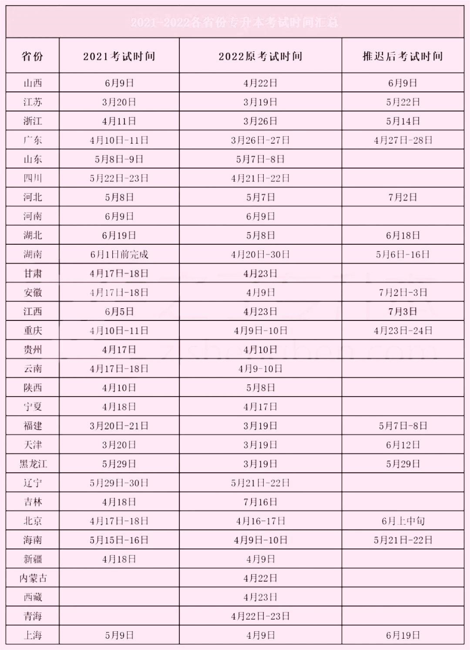 近两年全国各省专升本报名时间及考试时间