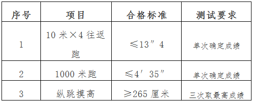 2019年天津市公安局招聘警务辅助人员公告插图