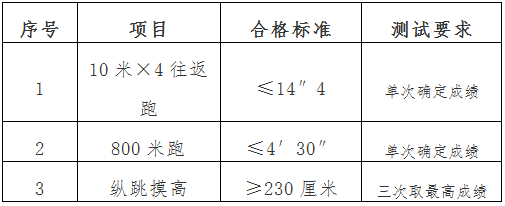 2019年天津市公安局招聘警务辅助人员公告插图1