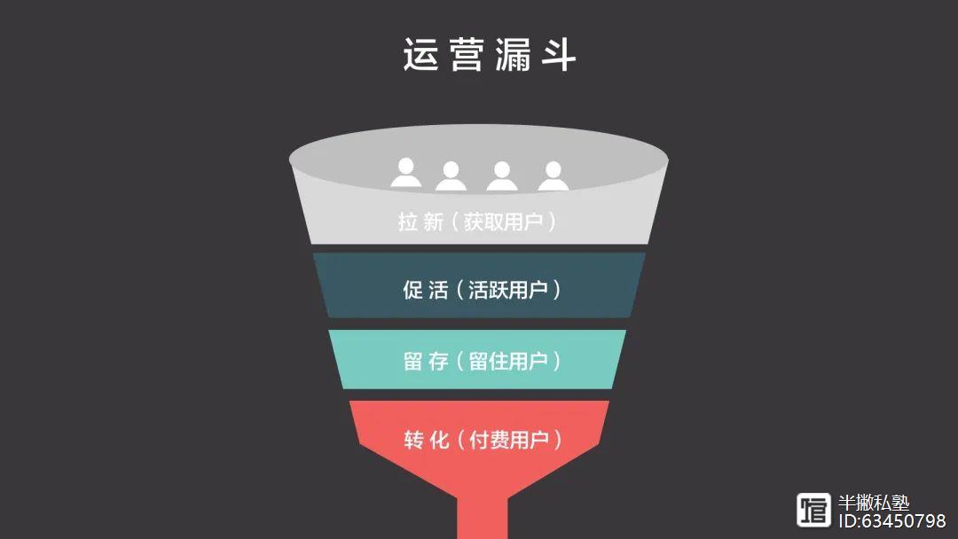 什么是新媒体运营？都干些啥？我能干吗？插图4