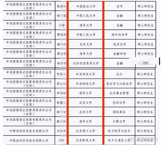 一央企公布校招拟录名单，90%北京毕业生？听听过来人怎么说插图3