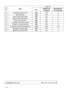 官宣！2021年江西专升本招生计划38786人！-小默在职场