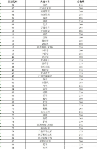 云南2021年专升本录取分数线是多少-小默在职场