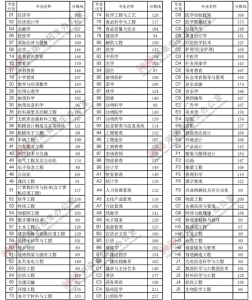 河南2021年专升本录取分数线已公布-小默在职场