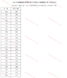 河南2021专升本一分一段表（自动化）-小默在职场