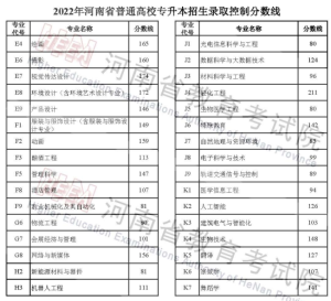 河南2022年普通专升本考试分数线公布-小默在职场