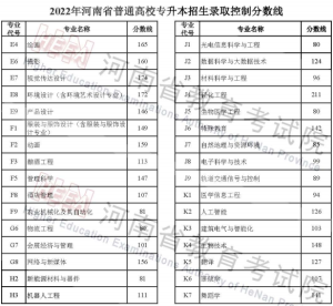 河南2022年专升本录取分数线已公布-小默在职场