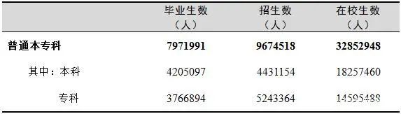 2021年专升本扩招多少人插图2