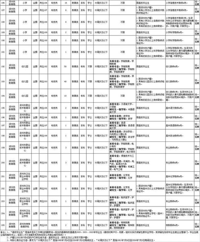 共571人！滦州、汉沽事业编招聘公告发布！插图7