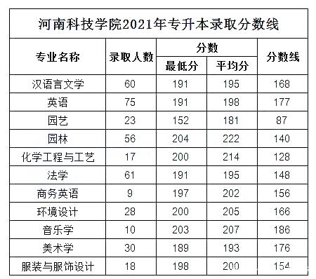 @河南升本人，你要的各院校录取分数线来了！插图35