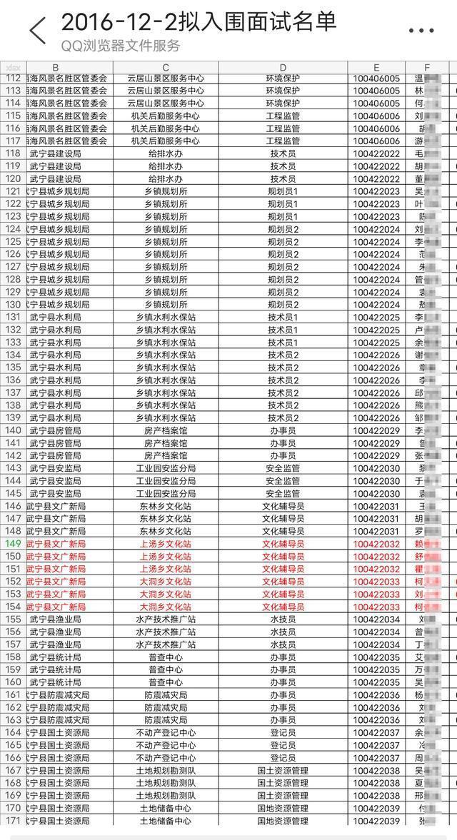 事业单位招考第1名被第2名举报出局，第1名反映举报者父亲为当地官员插图3