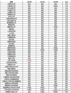 专升本可以报考哪些大学 可以选哪些专业-小默在职场