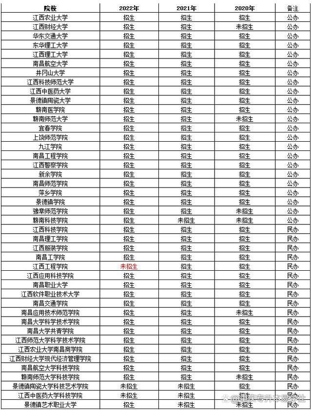 专升本可以报考哪些大学 可以选哪些专业