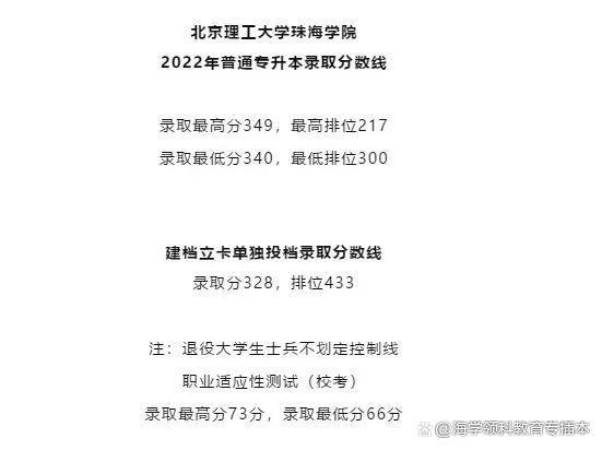 22年广东普通专升本（专插本）42所院校投档线（录取分数线）汇总插图31