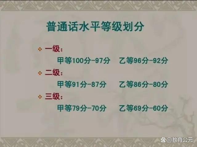 大一新生：大学最重要的六个考试，事关就业与升学，你都了解吗？插图12