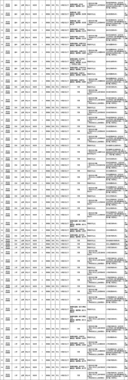 共571人！滦州、汉沽事业编招聘公告发布！插图6