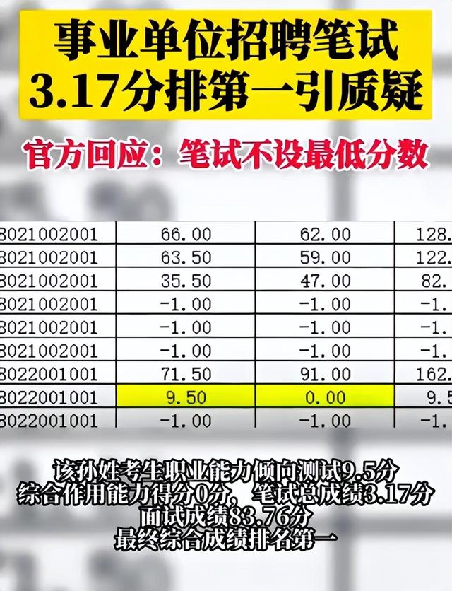 笔试成绩3.17分被录取？湖北事业单位招考引争议，处理结果已出插图2