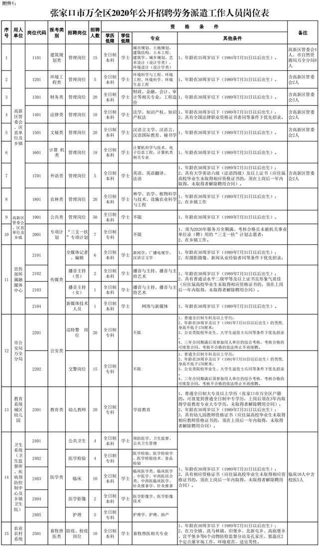 机关+事业单位！河北最新招聘来了，岗位表插图8