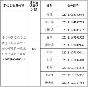 中央和国家机关工委2022年考试录用公务员面试公告-小默在职场