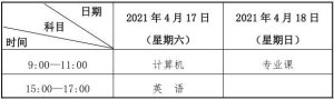 2021年甘肃专升本招生政策发布-小默在职场