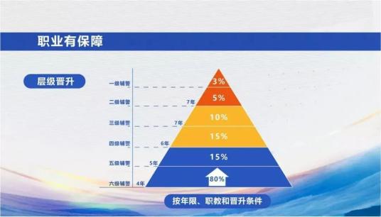 月入过万！这里招辅警2581名，退役士兵高中学历即可！插图3